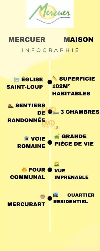 Villa - 102 m² - 5 pièces