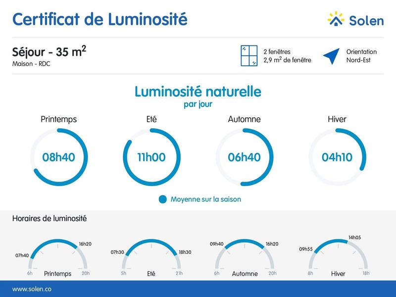 Maison - 113 m² - 5 pièces