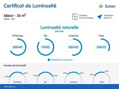 Maison - 113 m² - 5 pièces