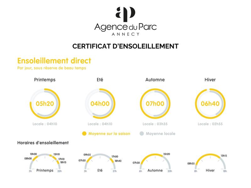 Maison - 112 m² - 4 pièces