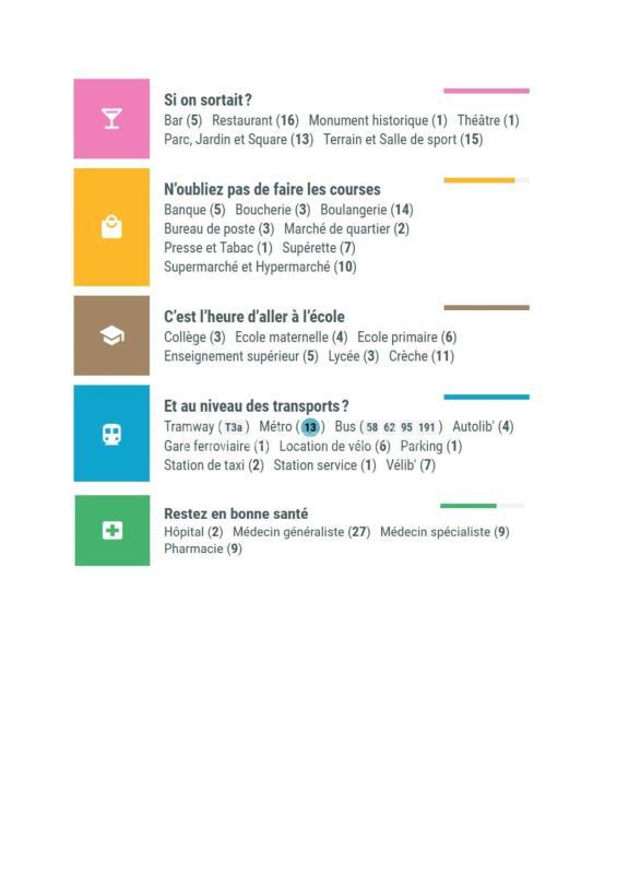 Appartement - 40 m² - 2 pièces