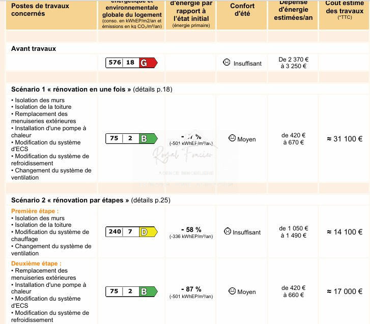 Maison ancienne - 54 m² - 5 pièces