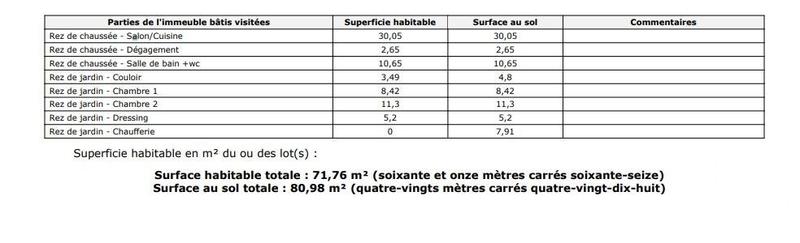 Maison - 80 m² - 3 pièces