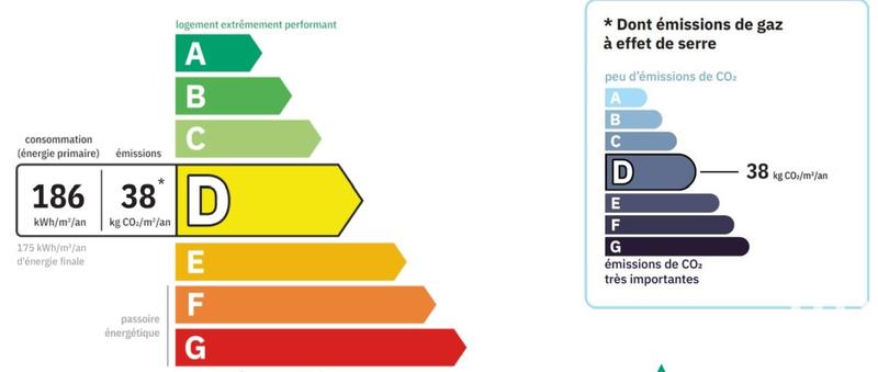 Appartement - 50 m² - 2 pièces