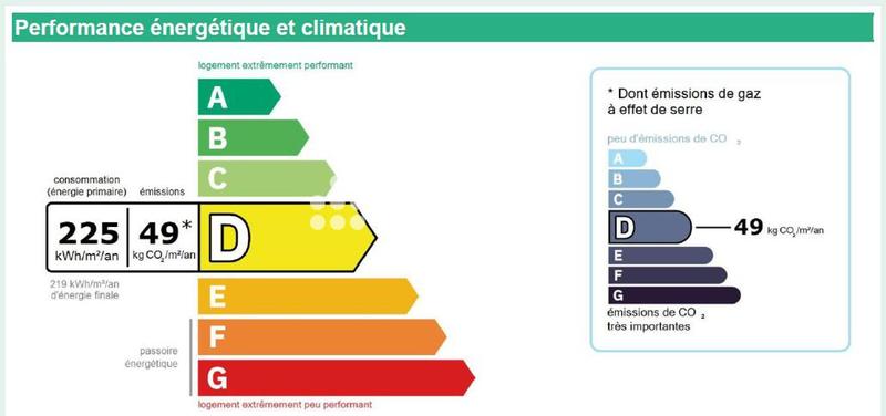Maison - 101 m² - 5 pièces