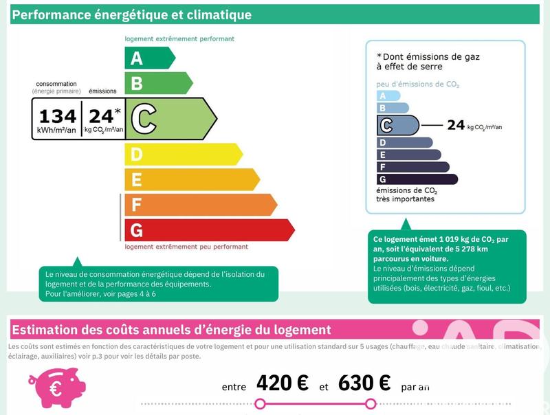 Appartement - 41 m² - 2 pièces