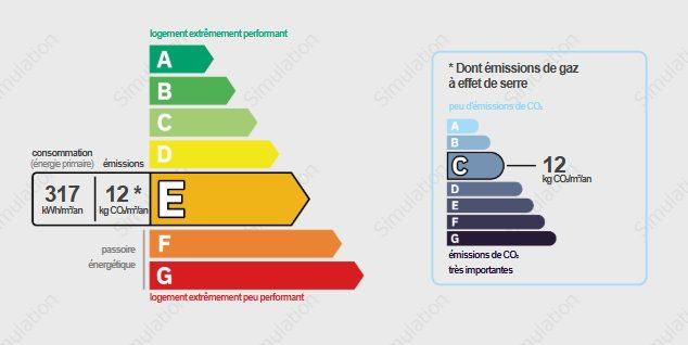 Appartement - 72 m² - 3 pièces