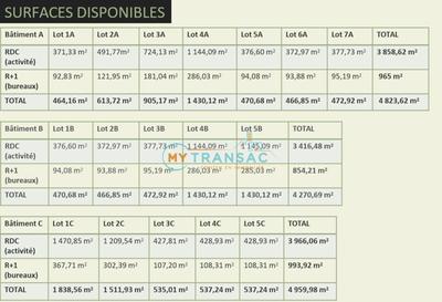 Local d'activité / Entrepôt - 466 m²