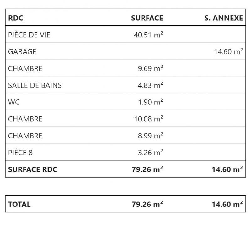 Maison - 80 m² - 4 pièces