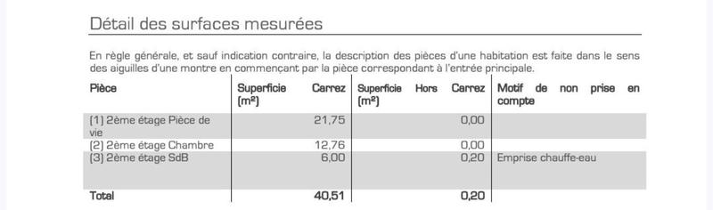 Appartement - 40 m² - 2 pièces
