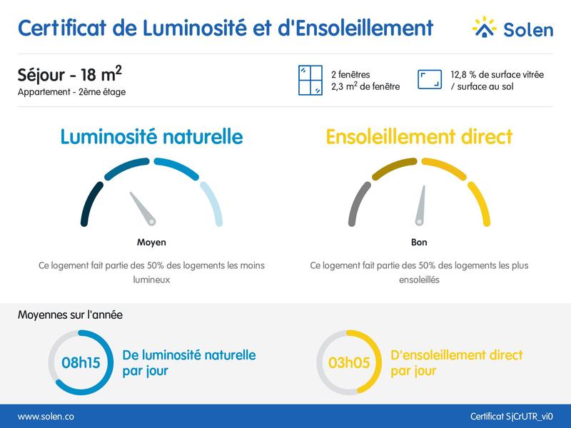 Appartement - 28 m² - 1 pièce