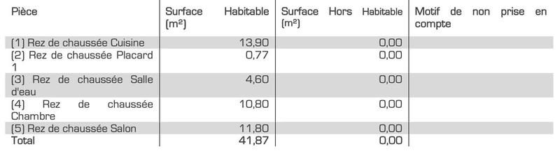 Appartement - 42 m² - 3 pièces