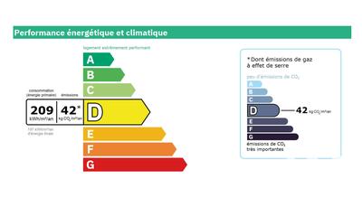 Appartement - 86 m² - 4 pièces