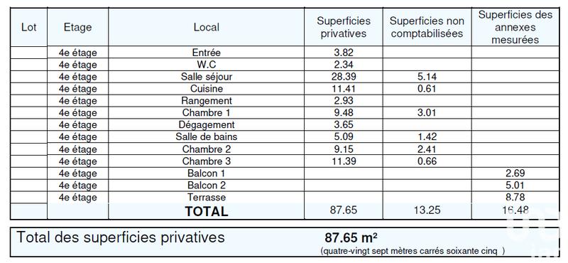 Appartement - 90 m² - 4 pièces