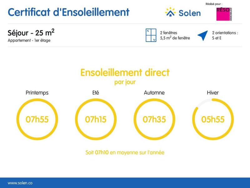 Villa - 132 m² - 5 pièces