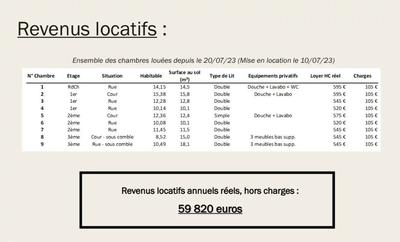Immeuble - 207 m² - 12 pièces