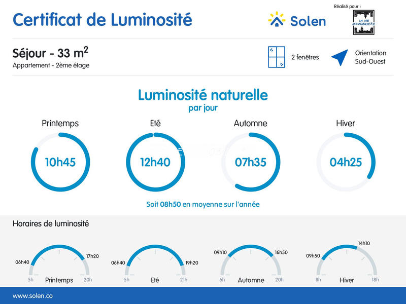 Appartement - 92 m² - 3 pièces