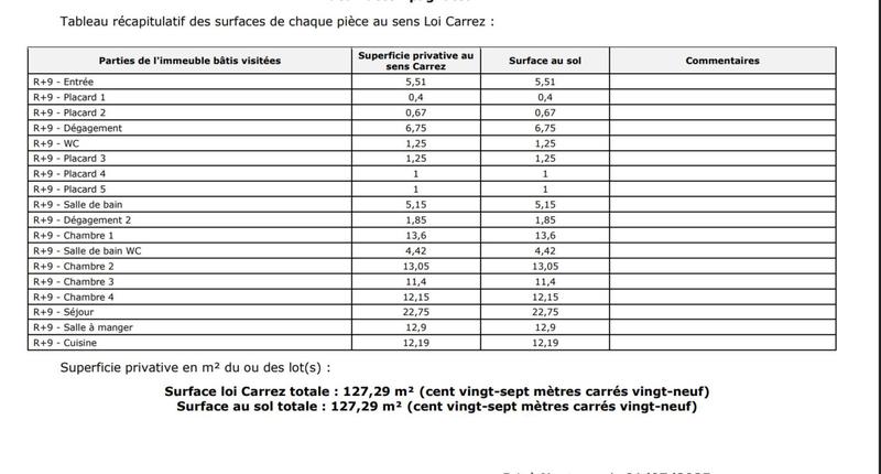 Appartement - 127 m² - 6 pièces