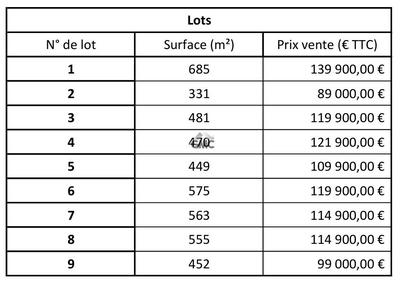 Terrain - 452 m²