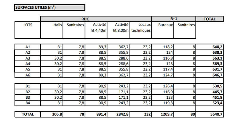 Local commercial - 450 m²