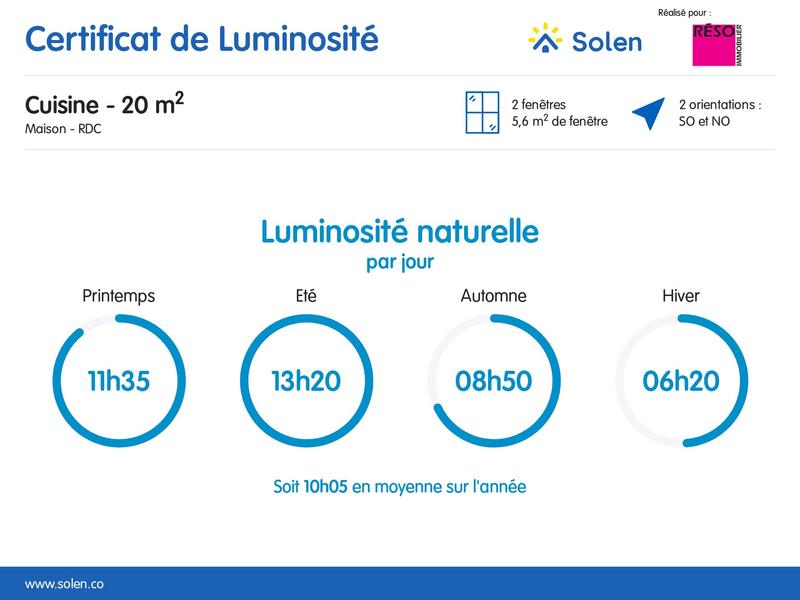 Maison - 144 m² - 6 pièces