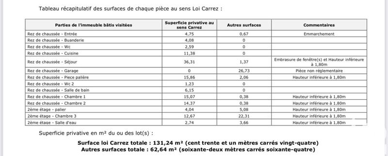 Maison - 131 m² - 5 pièces