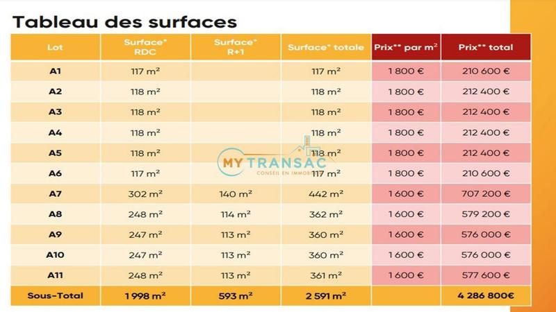 Local d'activités - 362 m²