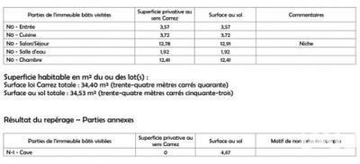Appartement - 35 m² - 2 pièces
