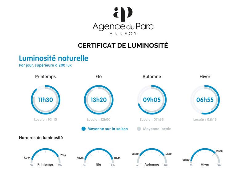 Maison - 112 m² - 4 pièces