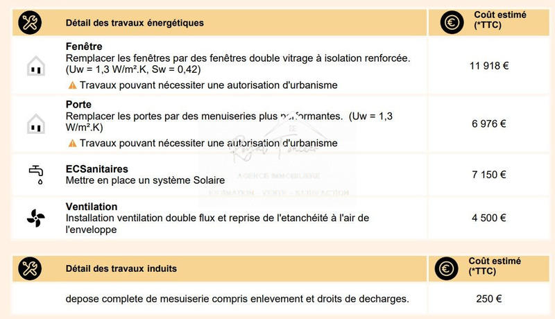 Maison ancienne - 102 m² - 7 pièces