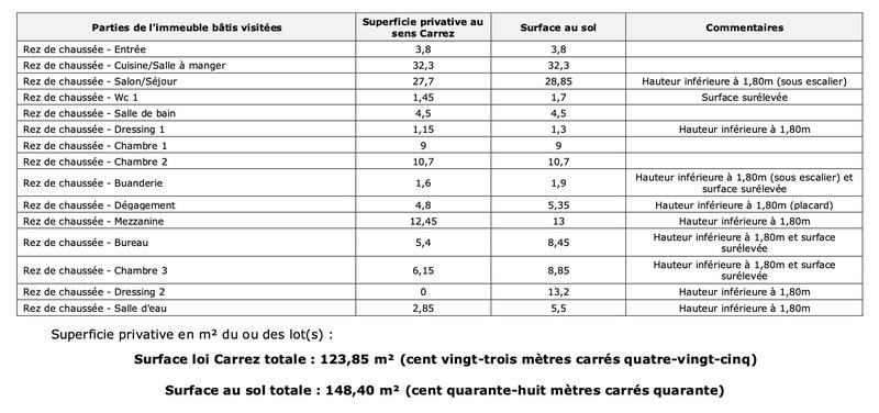Appartement - 150 m² - 4 pièces