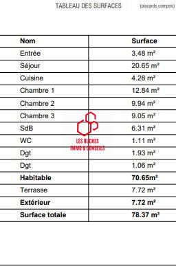 Appartement - 71 m² - 4 pièces