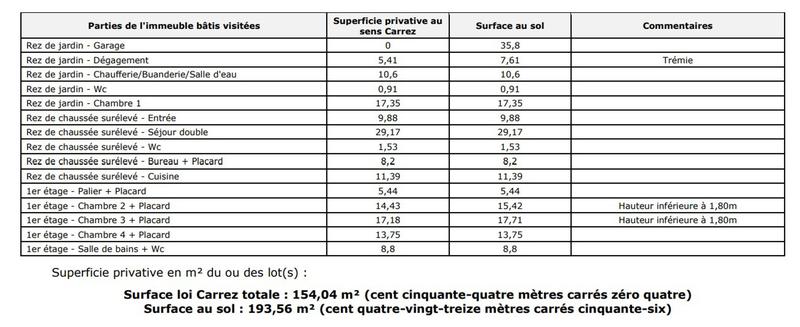 Pavillon - 180 m² - 7 pièces