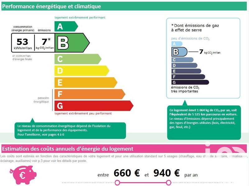 Maison - 140 m² - 7 pièces