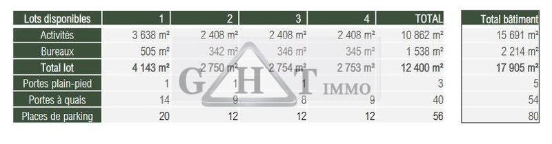 Entrepôt - 2 754 m²