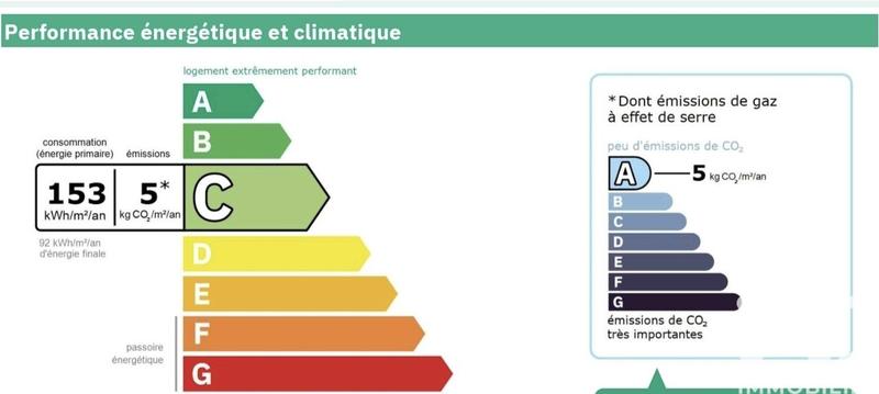 Maison - 200 m² - 10 pièces