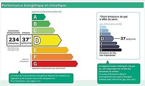 Appartement - 64 m² - 4 pièces