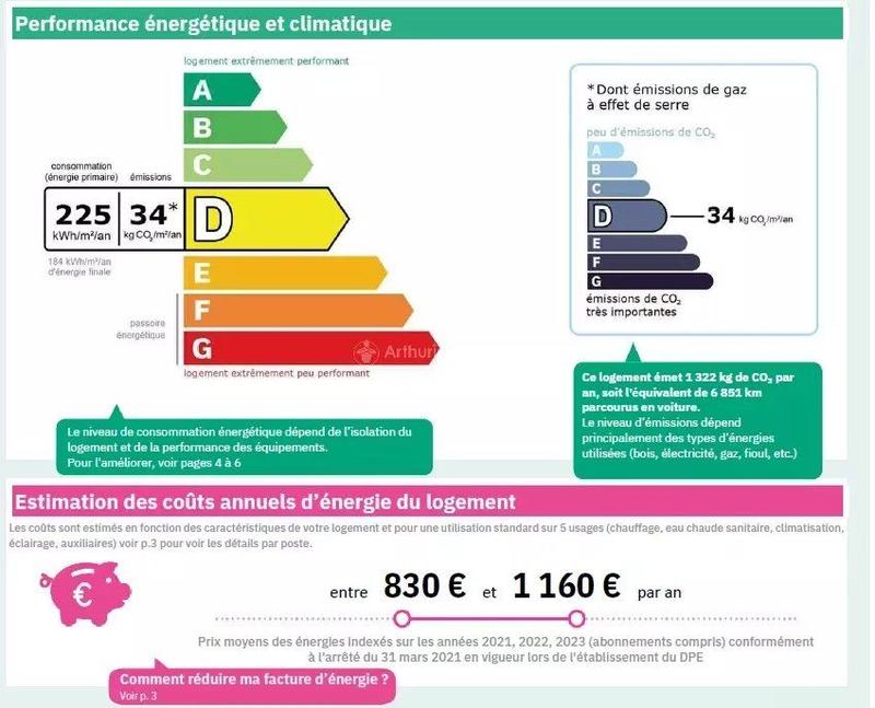 Appartement - 38 m² - 2 pièces
