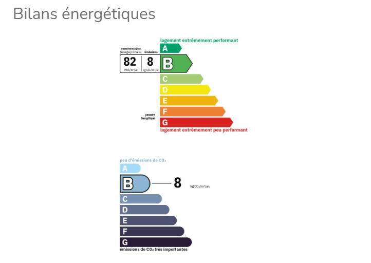 Maison - 108 m² - 5 pièces