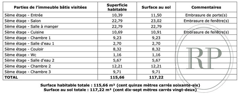 Appartement - 115 m² - 5 pièces