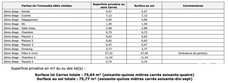 Appartement - 76 m² - 3 pièces
