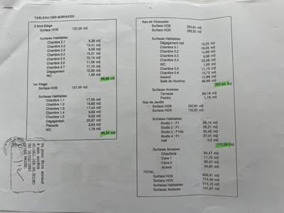 Maison - 514 m² - 27 pièces