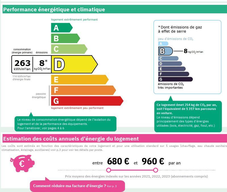 Appartement - 30 m² - 2 pièces