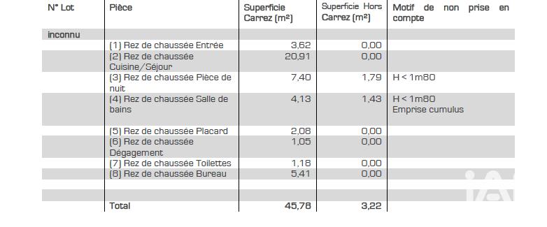 Maison - 113 m² - 6 pièces