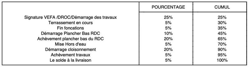 Appartement - 140 m² - 5 pièces