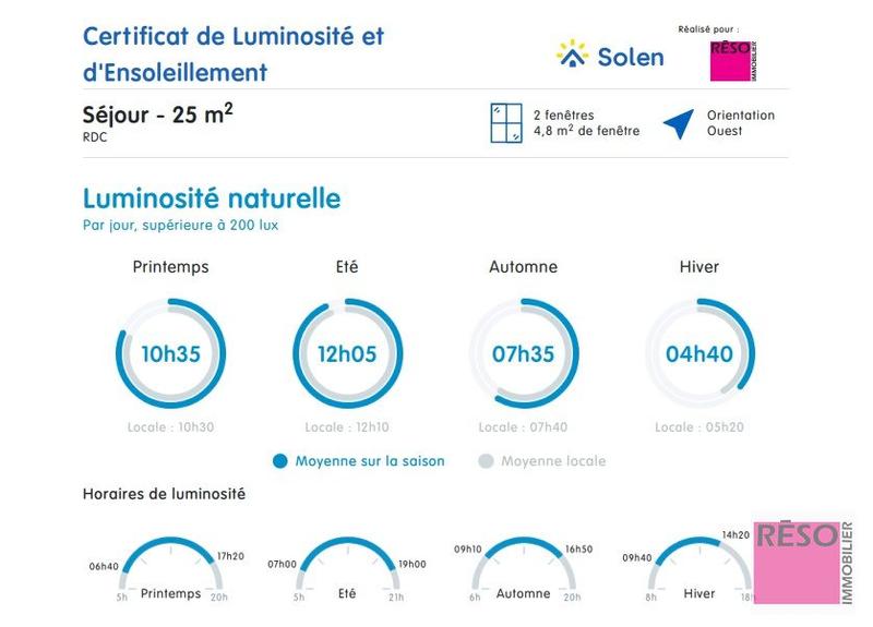 Maison - 117 m² - 4 pièces