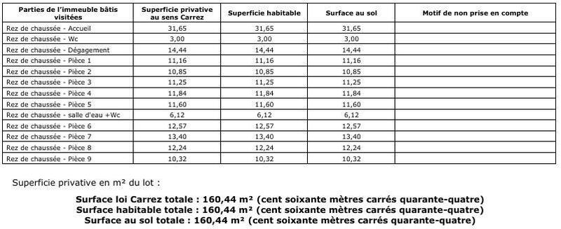 Local commercial - 160 m²