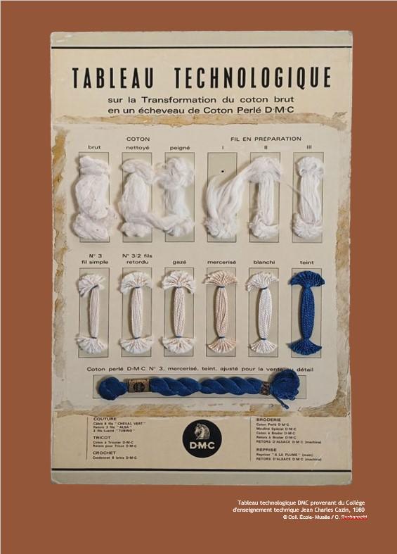 L'enseignement technique et professionnel - Actualité du parcours permanent