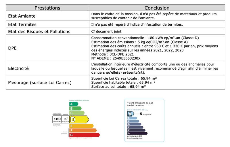 Appartement - 65 m² - 3 pièces