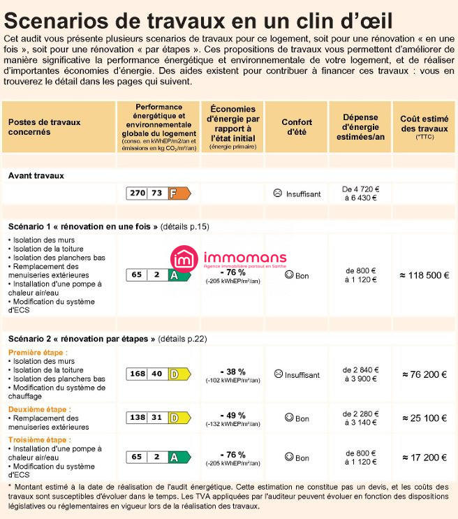 Maison traditionnelle - 147 m² - 7 pièces